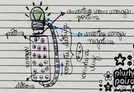 desenho do circuito com explicações - 2011